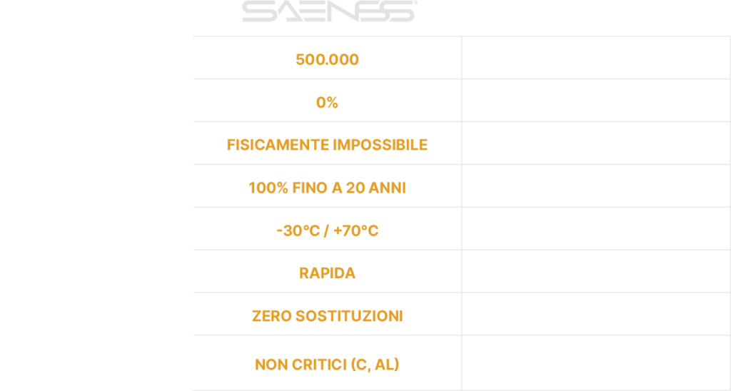 tabella di confronto batteria al litio e batteria al grafene